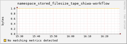 mouse8.mgmt.grid.surfsara.nl namespace_stored_filesize_tape_shiwa-workflow