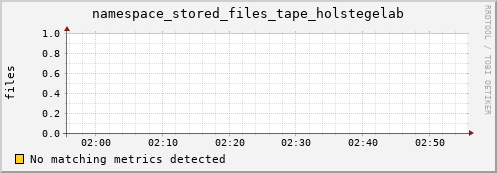 mouse8.mgmt.grid.surfsara.nl namespace_stored_files_tape_holstegelab