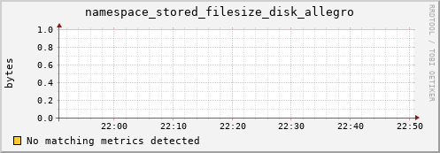 mouse8.mgmt.grid.surfsara.nl namespace_stored_filesize_disk_allegro