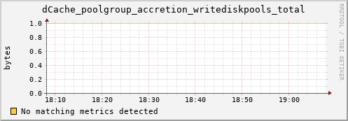 mouse8.mgmt.grid.surfsara.nl dCache_poolgroup_accretion_writediskpools_total