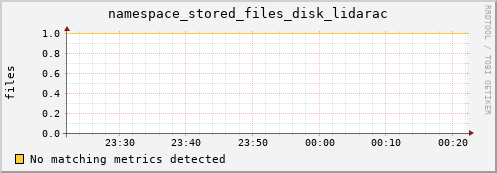 mouse8.mgmt.grid.surfsara.nl namespace_stored_files_disk_lidarac