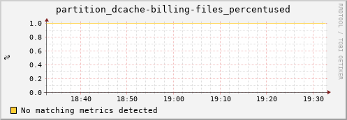 mouse8.mgmt.grid.surfsara.nl partition_dcache-billing-files_percentused