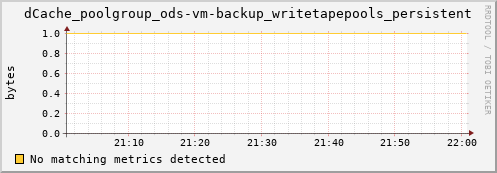 mouse8.mgmt.grid.surfsara.nl dCache_poolgroup_ods-vm-backup_writetapepools_persistent