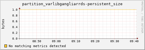 mouse8.mgmt.grid.surfsara.nl partition_varlibgangliarrds-persistent_size