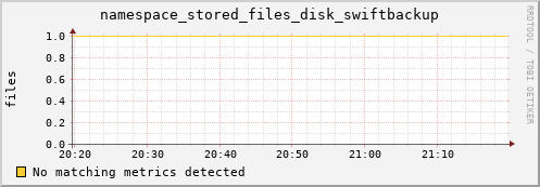 mouse8.mgmt.grid.surfsara.nl namespace_stored_files_disk_swiftbackup