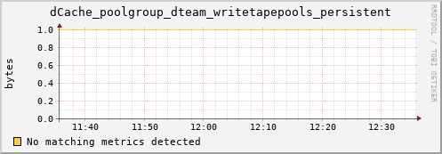 mouse9.mgmt.grid.surfsara.nl dCache_poolgroup_dteam_writetapepools_persistent
