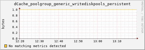 mouse9.mgmt.grid.surfsara.nl dCache_poolgroup_generic_writediskpools_persistent