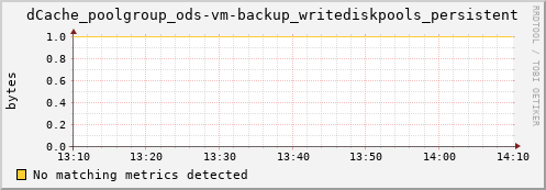 mouse9.mgmt.grid.surfsara.nl dCache_poolgroup_ods-vm-backup_writediskpools_persistent