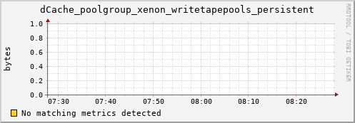 mouse9.mgmt.grid.surfsara.nl dCache_poolgroup_xenon_writetapepools_persistent