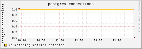 mouse9.mgmt.grid.surfsara.nl postgres%20connections