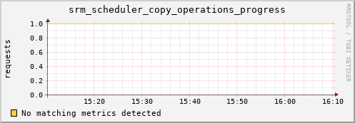 mouse9.mgmt.grid.surfsara.nl srm_scheduler_copy_operations_progress