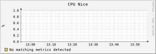 mouse9.mgmt.grid.surfsara.nl cpu_nice