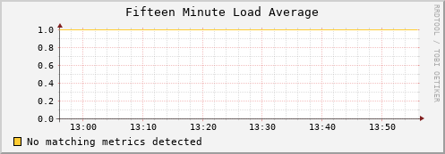 mouse9.mgmt.grid.surfsara.nl load_fifteen