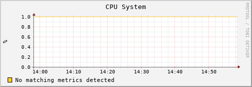 mouse9.mgmt.grid.surfsara.nl cpu_system