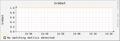 mouse9.mgmt.grid.surfsara.nl SrmGet