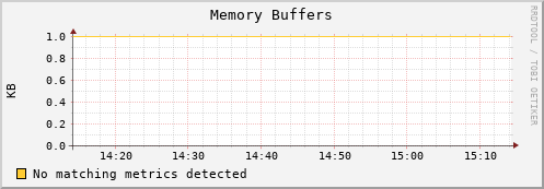 mouse9.mgmt.grid.surfsara.nl mem_buffers