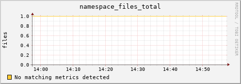 mouse9.mgmt.grid.surfsara.nl namespace_files_total
