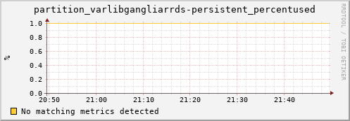 mouse9.mgmt.grid.surfsara.nl partition_varlibgangliarrds-persistent_percentused