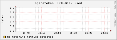 mouse9.mgmt.grid.surfsara.nl spacetoken_LHCb-Disk_used