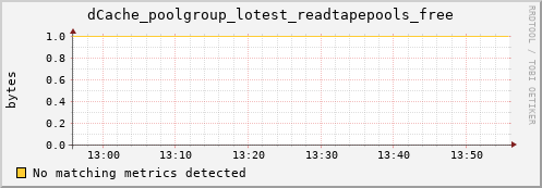 mouse9.mgmt.grid.surfsara.nl dCache_poolgroup_lotest_readtapepools_free