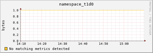 mouse9.mgmt.grid.surfsara.nl namespace_t1d0