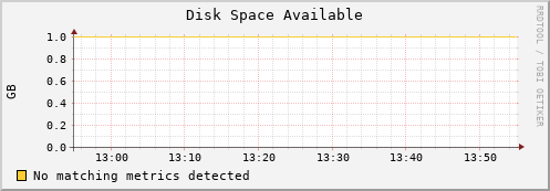 mouse9.mgmt.grid.surfsara.nl disk_free