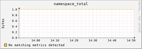 mouse9.mgmt.grid.surfsara.nl namespace_total