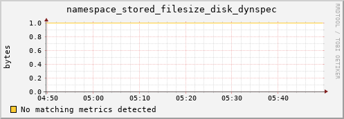 mouse9.mgmt.grid.surfsara.nl namespace_stored_filesize_disk_dynspec