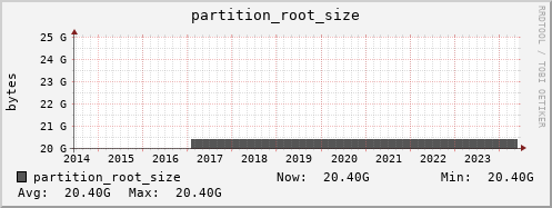 nat-fes.mgmt.grid.sara.nl partition_root_size