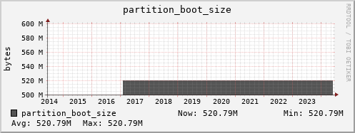 nat-fes.mgmt.grid.sara.nl partition_boot_size
