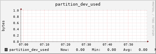 nat-fes.mgmt.grid.sara.nl partition_dev_used