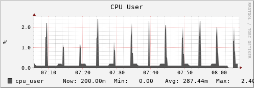 nat-fes.mgmt.grid.sara.nl cpu_user