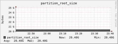 nat-fes.mgmt.grid.sara.nl partition_root_size