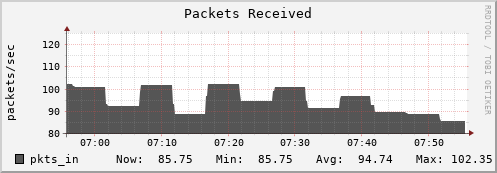 nat-fes.mgmt.grid.sara.nl pkts_in