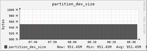 nat-fes.mgmt.grid.sara.nl partition_dev_size