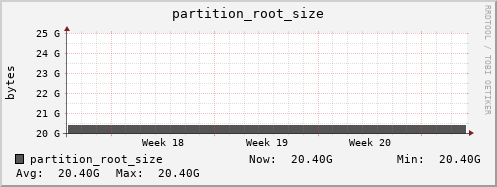 nat-fes.mgmt.grid.sara.nl partition_root_size