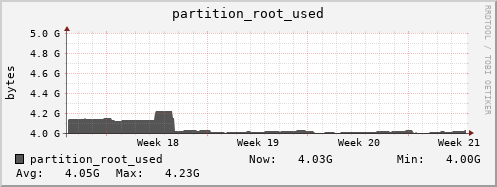 nat-fes.mgmt.grid.sara.nl partition_root_used