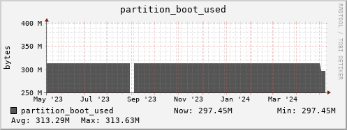 nat-fes.mgmt.grid.sara.nl partition_boot_used