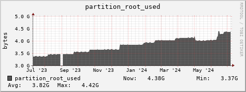 nat-fes.mgmt.grid.sara.nl partition_root_used