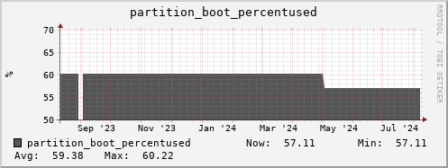 nat-fes.mgmt.grid.sara.nl partition_boot_percentused