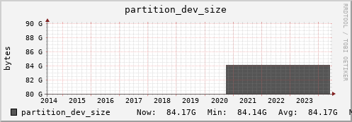 orca1.mgmt.grid.surfsara.nl partition_dev_size