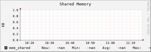 orca1.mgmt.grid.surfsara.nl mem_shared