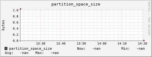 orca1.mgmt.grid.surfsara.nl partition_space_size
