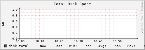 orca1.mgmt.grid.surfsara.nl disk_total