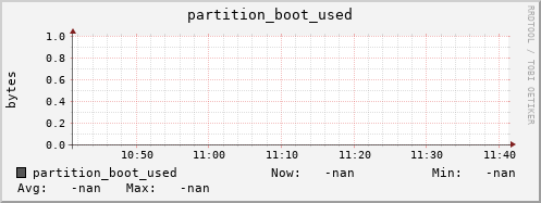 orca1.mgmt.grid.surfsara.nl partition_boot_used