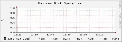 orca1.mgmt.grid.surfsara.nl part_max_used