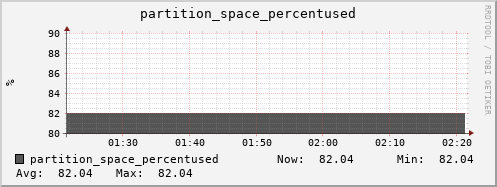 orca1.mgmt.grid.surfsara.nl partition_space_percentused