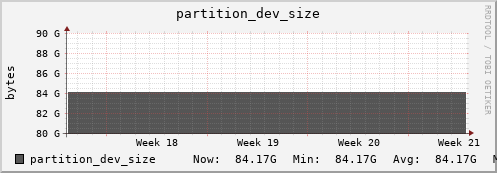orca1.mgmt.grid.surfsara.nl partition_dev_size