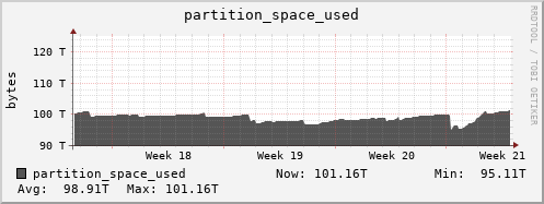 orca1.mgmt.grid.surfsara.nl partition_space_used