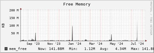 orca1.mgmt.grid.surfsara.nl mem_free